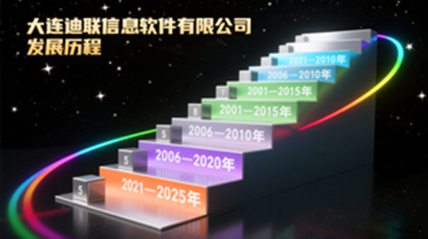 发展历程