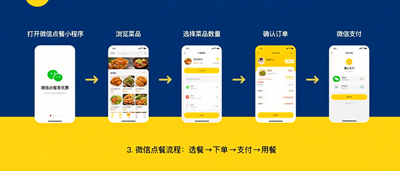 微信点菜